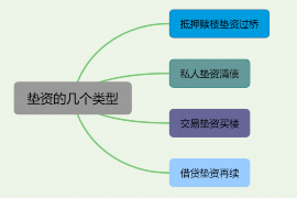 六安讨债公司